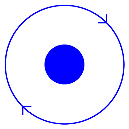Icon Change Management Beratung